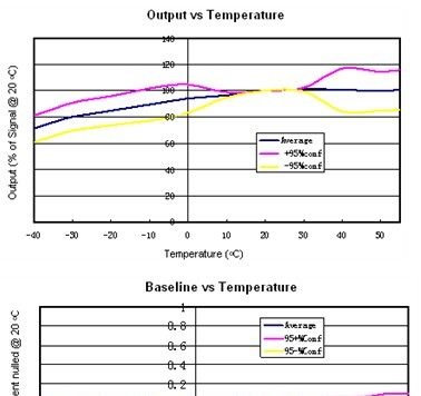 供应4H2S-100硫化氢传感器 0-100 ppm (抗醇化)
