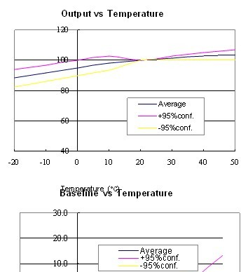 供应4H2S-1000硫化氢传感器 0-1000 ppm