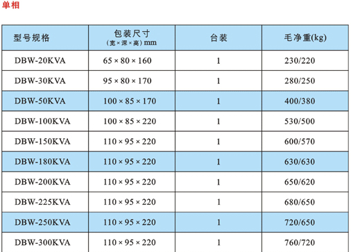 供应500KVA三相大功率稳压器