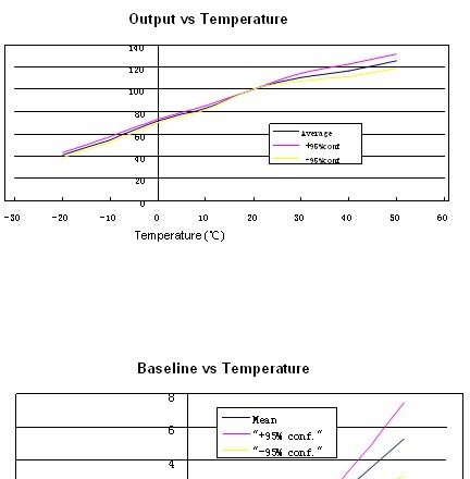 供应4ETO-100环氧乙烷传感器 0-100 ppm