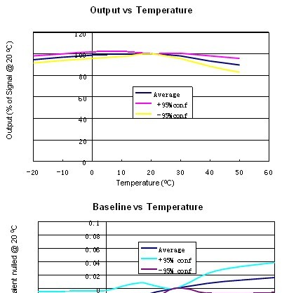 供应4ClO2-1二氧化氯传感器 0-1 ppm