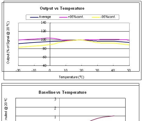 供应4Cl2-200氯气传感器 0-200 ppm