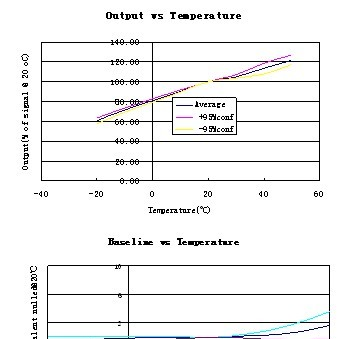 供应7CO-1000一氧化碳传感器 0-1000 ppm