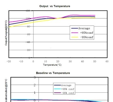 供应7NO2-20℃二氧化氮传感器 0-20 ppm