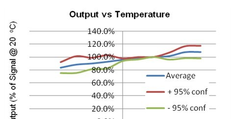 供应4O2氧气传感器 0-30%