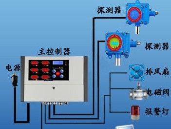 供应天然气报警器/天然气管道泄漏报警器