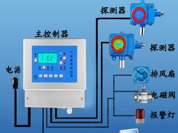 供应制冷车间氨气泄漏报警器/氨浓度报警器