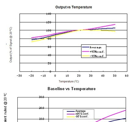 供应4CO-2000一氧化碳传感器 0-2000 ppm