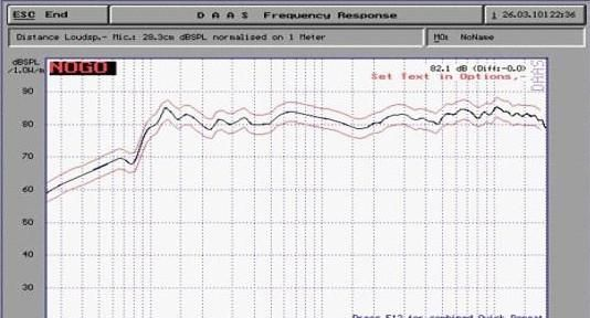 供应DAAS3LQCSPL电声测试仪