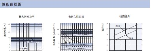 供应宏发功率继电器HF33F-024-HS JZC-33F-024-HS 4脚常开5A
