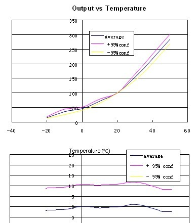 供应4H2-1000氢气传感器 0-1000 ppm