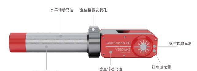 供应 Void Scanner 150增强型地下激光3D扫描仪 三维激光扫描仪