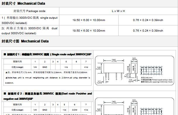 供应NN1-24S15B3 DC-DC 电源模块 3000V高隔离 24转15V 降压模块