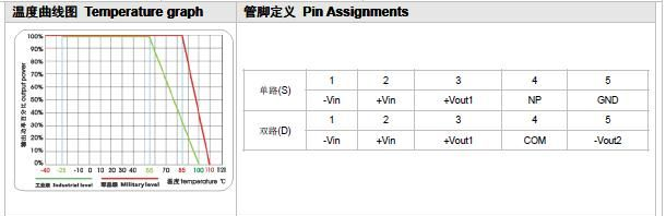 供应SD10-18S05B1 DC-DC 单路输出 超宽输入18转5V 电源模块