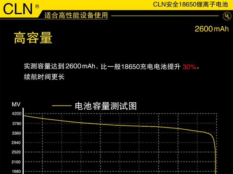 厂家直销 NC2000对讲机电池 7.4V锂电池