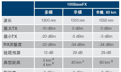 供应MOXA EDS-508A-MM-ST工业以太网交换机