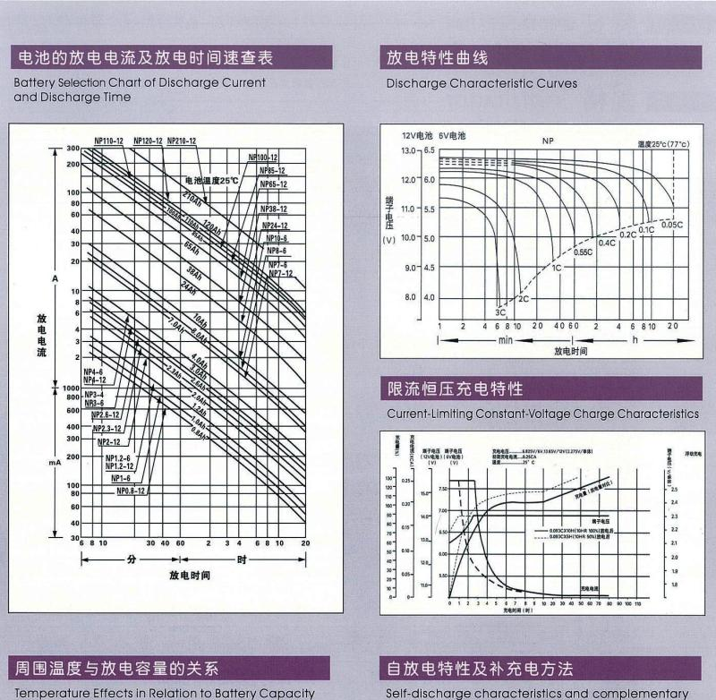 广东汤浅蓄电池12v-65ah