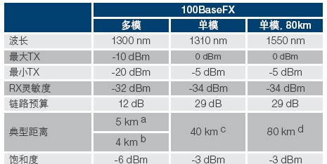 供应MOXA EDS-316-MM-ST 2光14电以太网交换机 一级代理报价