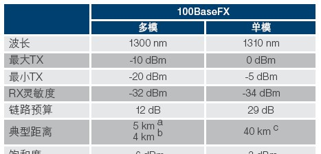 供应MOXA EDS-208A-M-ST以太网交换机一级代理报价