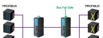 供应MOXA ICF-1180I-M-ST PROFIBUS转光纤转换器