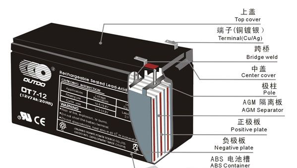 供应广东奥特多蓄电池销售报价|奥特多蓄电池OT250-12