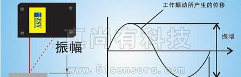 供应测距传感器ZLDS100测量变压器振动