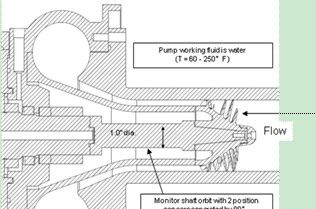 供应KAMAN涡流传感器 水泵轴承抖动检测