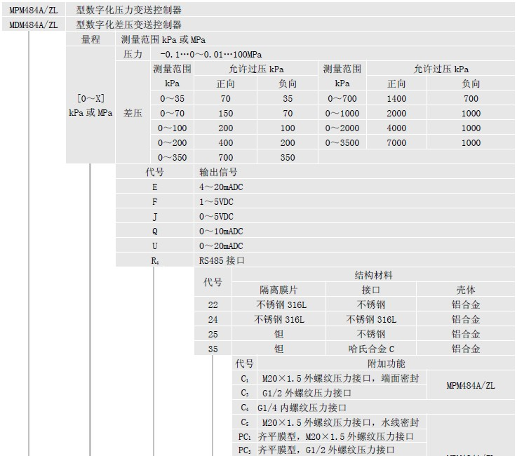 供应压力变送器 麦克 定做 MDM484A/ZL 低价销售