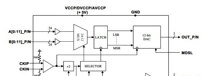 代理Euvis12位模数转换器DAC MD622P