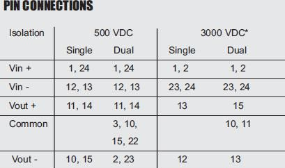 供应LANC505R 单输出 5V转5V DC-DC 电源模块
