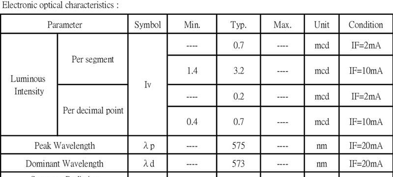 供应亿光插件数码管ELT-315SYGWA/S530-E2，黄绿色，量大，价格实惠