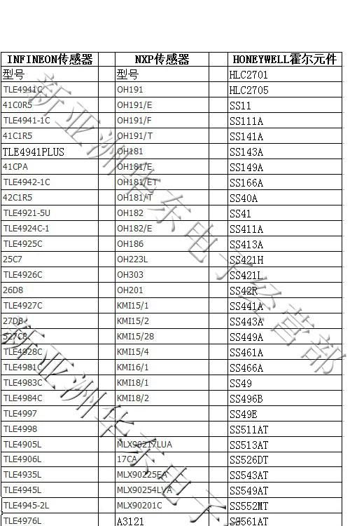 供应NXP的进口原装速度传感器OH201