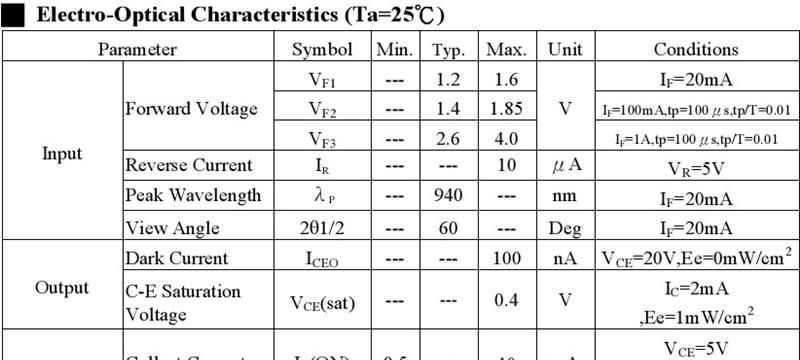 大量供应亿光传感器ITR9606长脚，价格优惠，欢迎来电咨询
