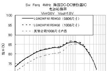 供应贴片功率电感 CD42   33UH   0.44A   (4*4.5*2MM)