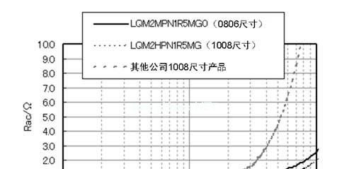 供应贴片功率电感  CD42  6.8UH  0.95A  (4*4.5*2MM)