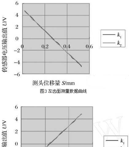 供应贴片功率电感 CD42  2.2UH  2.32A  (4*4.5*2MM)