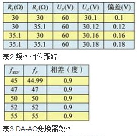 供应贴片功率电感 CD32  22UH  0.63A  (3.5*3*2.1MM)