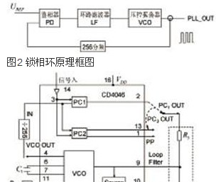 供应贴片功率电感 CD32  10UH  0.95A  (3.5*3*2.1MM)