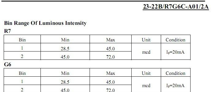 供应亿光3.2x1.25x1.1 (mm)反向双色贴片、LED红绿、红蓝、橙蓝、蓝绿、蓝红等双色