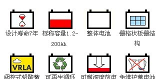 德国阳光蓄电池A412-100AH