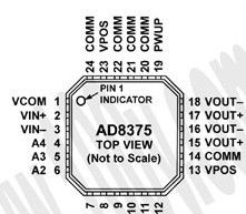 供应AD8375ACPZ集成电路