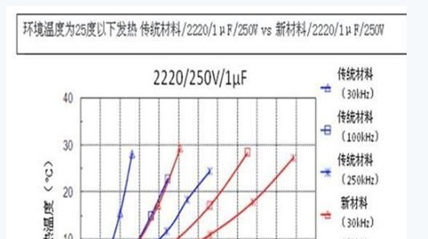 代理TDK贴片电容1812 103K 10NF 10%  2KV X7R 无极性 高压