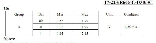 亿光2x1.05x0.6 (mm)侧发光双色LED灯热卖中