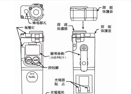 供应理研GP-01数字显示可燃性气体检测仪