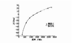 供应TDK贴片电容 1812 226K 22UF 50V 100V 10% 无极性