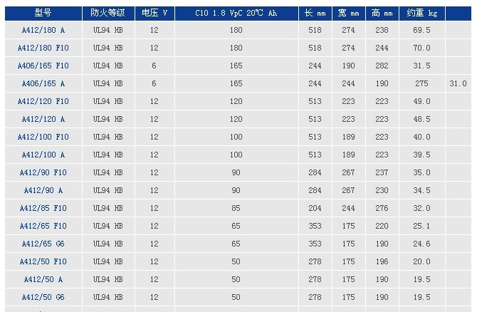 供应威海 烟台阳光胶体铅酸蓄电池【厂家*现货*报价】