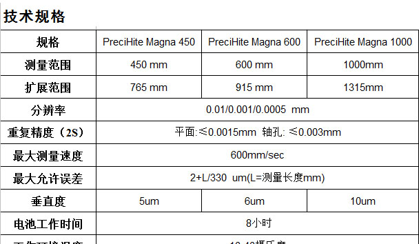 供应进口二维电动测高仪 PreciHite 450 / 600