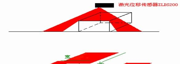 供应 二维传感器工件测量