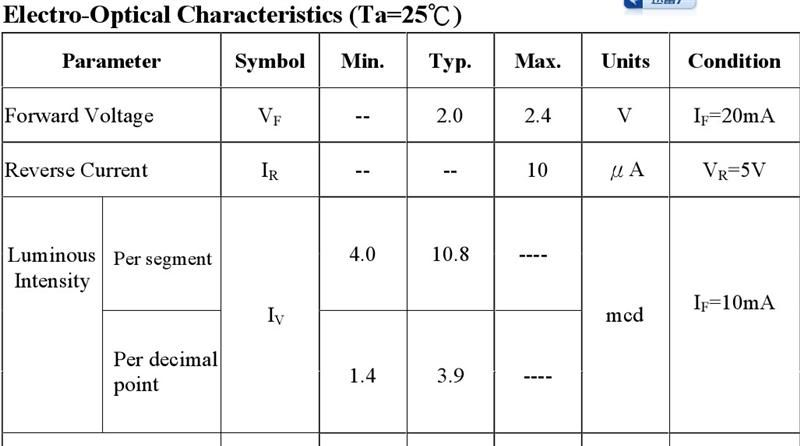 长期供应亿光贴片数码管ELSS-506SYGWA/S530-E2，单色黄绿光