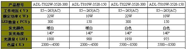 LED日光灯,T8,LED灯管,深圳LED日光灯